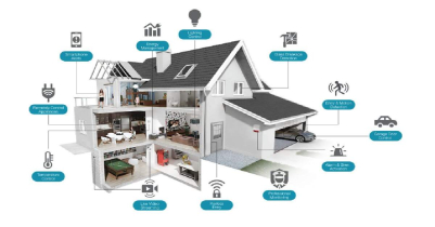 What is smart home and benefits of using smart home