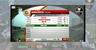 লিটন-শান্তর ধামাকা, বড় সংগ্রহের পথে বাংলাদেশ 