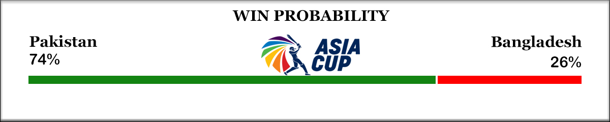 pakistan-vs-bangladesh_asia-cup-2023.live-win-probability