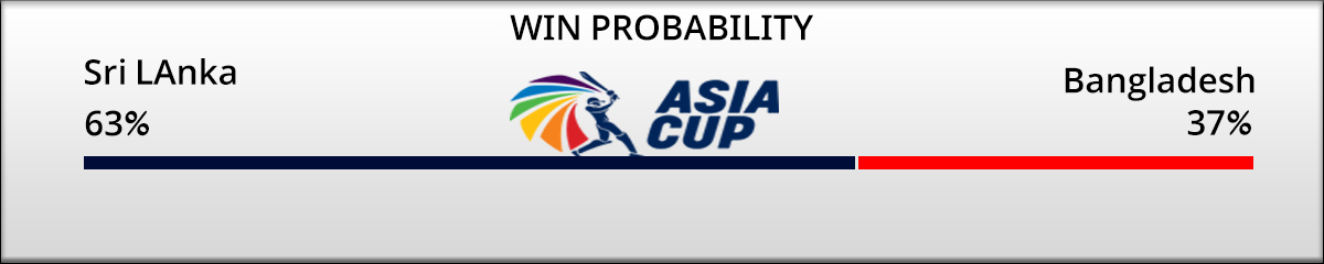 sri-lanka-vs-bangladesh_win-probability