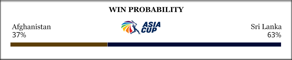 afghanistan-vs-sri-lanka_Live Win-Probability | Eye news